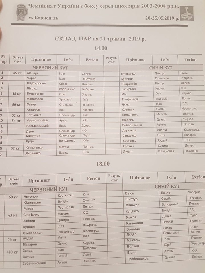 Склад пар чемпіонат України м. Бориспіль